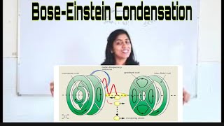 Quantum statistical physicsBose Einstein CondensationGenius physics by Dr Divya Jyoti Chawla [upl. by Iadahs]