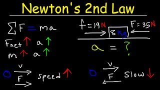 Newtons Second Law of Motion  Force Mass amp Acceleration [upl. by Torosian53]