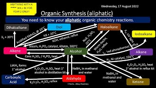 CIE Topic 21 Organic Synthesis REVISION [upl. by Kreiner647]