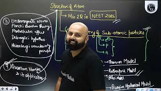 Structure Of Atom 01 Discovery of SubAtomic Particles  ArjunaNeet40 [upl. by Htims193]