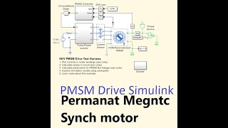 permanent magnet synchronous motor PMSM drive in MATLAB  pmsm drive  PMSM motor design [upl. by Aldon]