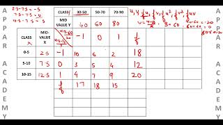 Coefficient of Correlation for Bivariate Frequency Distributions [upl. by Bertsche80]