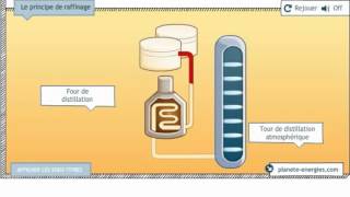 Le raffinage [upl. by Pressman280]
