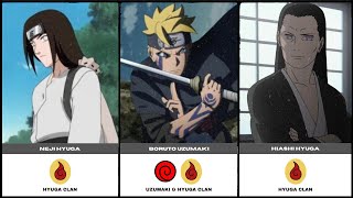 RANKING OF THE STRONGEST HYUGA CLAN MEMBER [upl. by Odnalra]