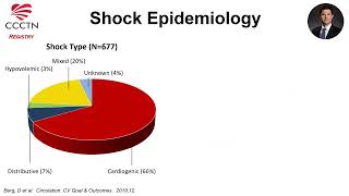 Cardiogenic Shock Virtual Grand Rounds The Evolving Epidemiology of Cardiogenic Shock [upl. by Panter]