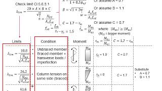 Slenderness Ratio  Design of Steel Structures [upl. by Garrity]