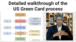 Detailed walkthrough of the US green card process I Various steps and time required [upl. by Krissie725]