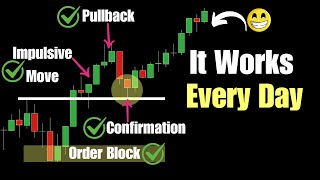 How to Identify and Trade Pullbacks Like a Pro Forex Stocks and Crypto [upl. by Aerdnwahs]