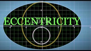 What is Eccentricity Conic Sections [upl. by Allehs868]