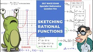 Curve Sketching  Rational Function Exam Question Example [upl. by Atiuqiram414]