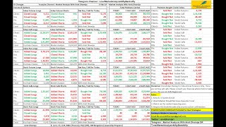 FII DII FampO Data  Nifty Banknifty Finnifty Prediction for Tomorrow Tuesday 6th February 2024 [upl. by Aratihc856]