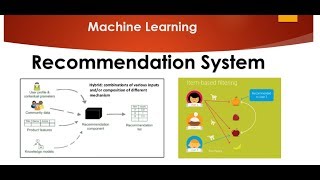 Recommendation Systems using Machine Learning [upl. by Oigroig]