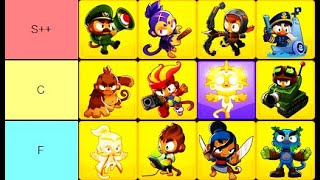 Who is The BEST HERO  ALL Bloons TD 6 Heroes Ranked [upl. by Melborn473]