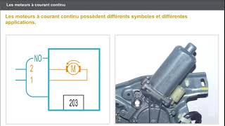 E54 LES ACTUATEURS Les moteurs à courant continu [upl. by Dloreg184]