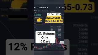 283 Profit  Binance  October 2024  Crypto trading earn Make money [upl. by Kersten]