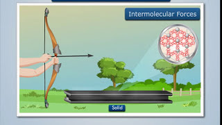 Strain Energy Explained with Bow amp Arrow  Strength of Materials [upl. by Koblas]