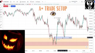 A Inner Circle trade setup live executions  ES amp NQ in depth review [upl. by Kcirdez]