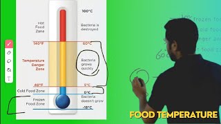 Food temperature standard in india  HACCP class 2  danger zone temperature  chef classes [upl. by Purvis]