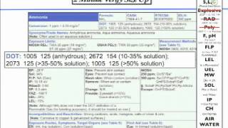 Chemical of the month  Ammonia [upl. by Euridice]