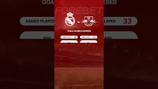 Forebet predictions  Real Madrid vs RB Leipzig  06032024 shorts [upl. by Sennahoj41]