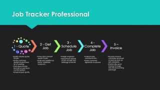 Job Tracker Professional  Process Flow Chart [upl. by Airym]