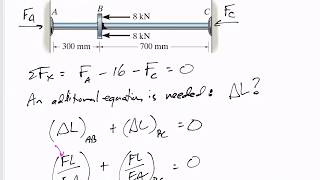 Mechanics of Materials  Statically indeterminate axially loaded members notes [upl. by Bernstein]