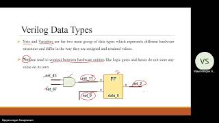 Data Types  Verilog HDL  S Vijay Murugan  Learn Thought [upl. by Kanal]