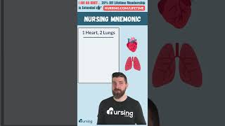 Deciphering Beta1 vs Beta2 Adrenergic Receptors Nursing Mnemonic [upl. by Doll71]