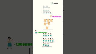 Data Representation  Pictograph  Pictographs pictograph [upl. by Ander]