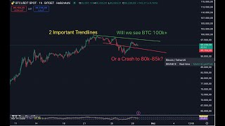 Daily Crypto Update BTC ETH ADA FET LINK SOL SUI TAO VET XRP [upl. by Velick]