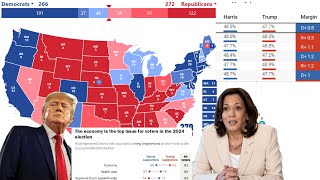 The Unbiased Model that Guarantees A Trump Victory  My 2024 Election Prediction [upl. by Anital693]