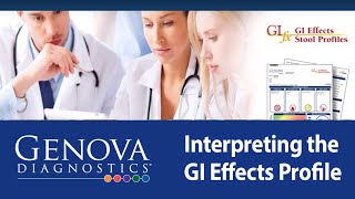 GI Effects Test Interpretation amp Case Study Review [upl. by Atikihc]