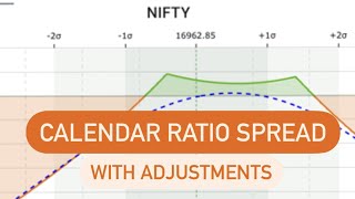 Calendar Ratio Spread with adjustment  Trade for 28th April expiry [upl. by Gilead414]