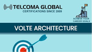 VoLTE architecture Voice over Long Term Evolution by TELCOMA Global [upl. by Amice195]