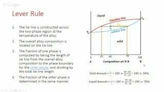 Phase Diagrams [upl. by Tneciv]