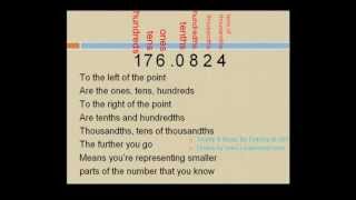 Decimals Song  Fun Learning Math [upl. by Rosmarin]