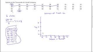 How to Draw a Histogram by Hand [upl. by Wurst]