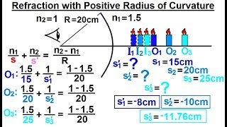 Physics Optics Ch 581 Refracting Surfaces 11 of 22 Refraction with  Radius of Curvature [upl. by Arthur]