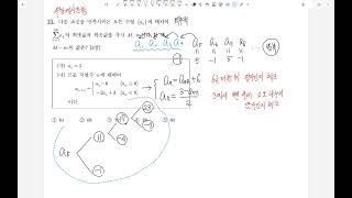 2022 수능예시문항 15번 귀납적으로 정의된 수열 역추적 2020702 [upl. by Yeung]