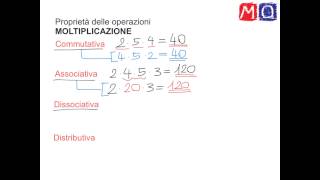 🦉 Lezione di Matematica Proprietà distributiva [upl. by Thinia]