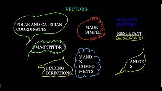 VECTORS MADE SIMPLE NS [upl. by Nynnahs]