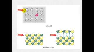 Ionic Bonding  Properties of Ionic Compounds [upl. by Adnarim]