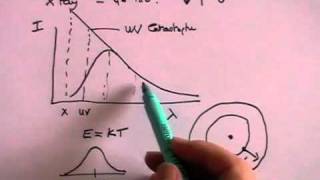 Blackbody radiation and the UV Catastrophe  Part 3 of 3 [upl. by Acissaj]