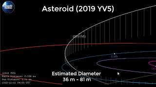 Asteroid Close Approach Report for January 11 2020 [upl. by Annyrb]