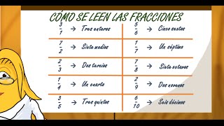 wwwmatecitoscom Cómo se leen las fracciones 3º y 4º [upl. by Farron]