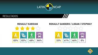 Latin NCAP 4 de diciembre de 2024 ESP [upl. by Park]