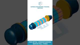 Why are Baffles required Shell and Tube Heat Exchanger [upl. by Aletha]