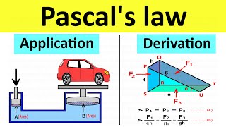 Pascal Law Derivation Application Formula  11th class Physics  Fluid Mechanics  Shubham Kola [upl. by Alfi531]