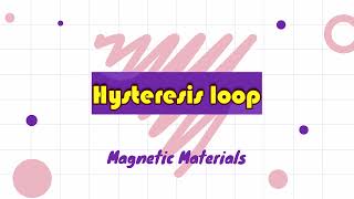 Hysteresis loop  Magnetic materials Physics 2021 Telugu [upl. by Akenahc265]