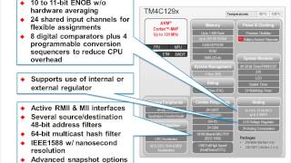 IoT Solutions with the Tiva C Series Connected LaunchPad 1 [upl. by Arrotal801]